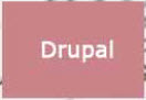 Drupal Details